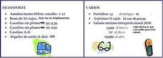 Comparativa Peso-Euro