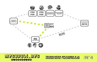 NÚMERO 4 REVISTA METAPOLI.NET
