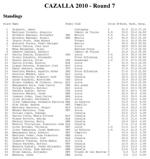 X TORNEO DE AJEDREZ RÁPIDO “DÍA DE LA REGIÓN” 2010