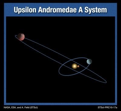 Expertos analizan órbitas inclinadas en planetas de Upsilon Andromedae.