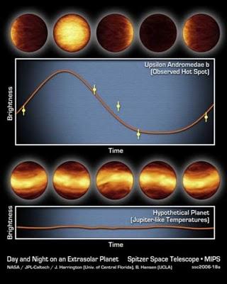 Expertos analizan órbitas inclinadas en planetas de Upsilon Andromedae.