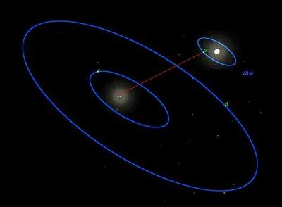 Expertos analizan órbitas inclinadas en planetas de Upsilon Andromedae.