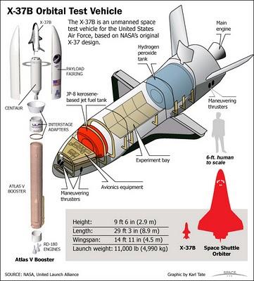 Astrónomos aficionados encuentran la nave espacial secreta de EEUU