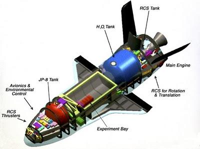 Astrónomos aficionados encuentran la nave espacial secreta de EEUU