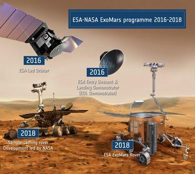 Los nuevos rovers podrán detectar vida en la superficie de Marte