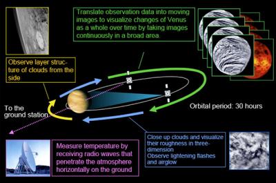 JAXA lanza con éxito sonda AKATSUKI, Japón se consolida como potencia espacial