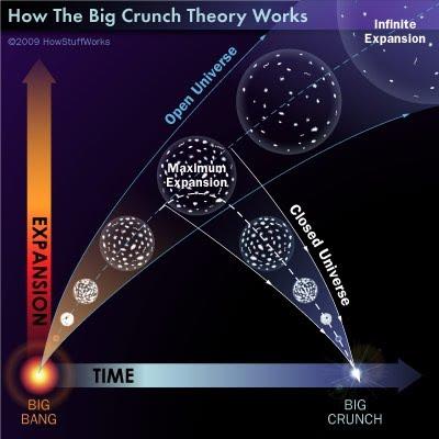 Einstein se equivocó, el 'Big Bang' no fue el comienzo de todo