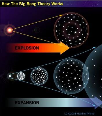 Einstein se equivocó, el 'Big Bang' no fue el comienzo de todo