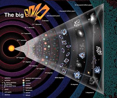 Einstein se equivocó, el 'Big Bang' no fue el comienzo de todo
