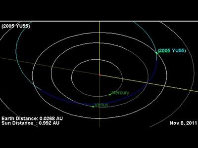Asteroide 2005 YU55 pasará entre nosotros y la Luna el 8 noviembre 2011