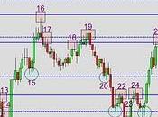 Analisis soportes-resistencias mini
