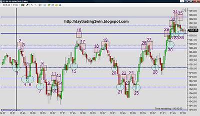 ANALISIS SOPORTES-RESISTENCIAS MINI SP 500