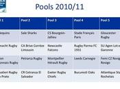 sorteo amlin challenger cup: salvador sharks, petrarca brive