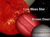 satélite WISE encontrado enanas marrones