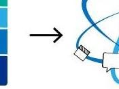 Google nuevos motores