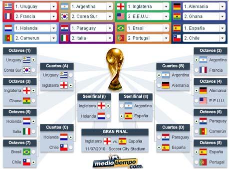 El prode del Mundial