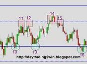 Analisis soportes-resistencias mini