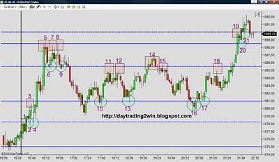 ANALISIS SOPORTES-RESISTENCIAS MINI SP 500