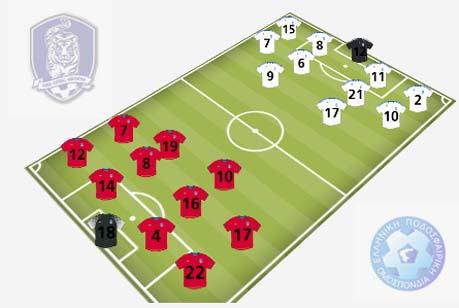 Corea del Sur y Grecia dan inicio al grupo de Argentina