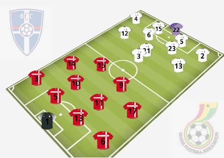 Serbia-Ghana, interesante propuesta en la previa