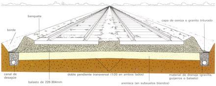 ¿Por qué ponen piedras en la vía del tren?