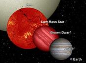 satélite WISE encontrado enanas marrones