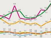 satisfecha crecimiento constante base electoral trabaja para traduzca aumento movilización social calle