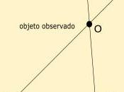 Cómo miden distancias espacio