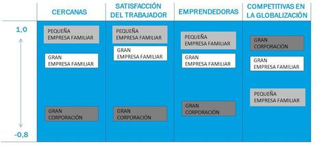 EmpresaFamiliar_resultados