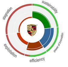 EmpresaFamiliar_Porsche