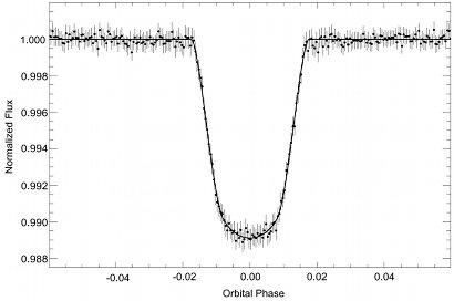 CoRoT nos desvela nuevos exoplanetas