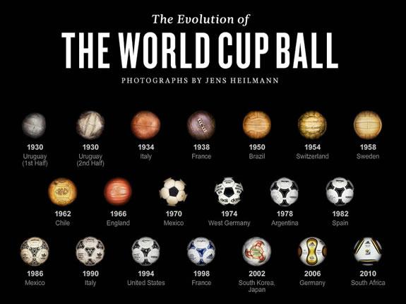 NY Times :: evolución de la pelota de fútbol