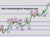 Analisis soportes-resistencias mini