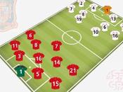 Debuta favorita España ante Suiza