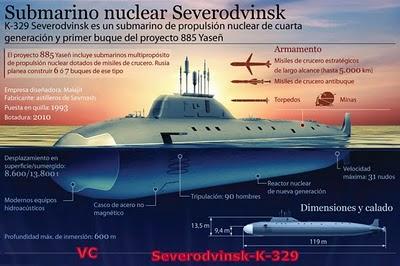 -SUBMARINO NUCLEAR SEVERODVINSK-