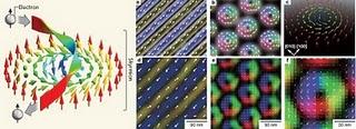 Vórtices nanomagnéticos observados por primera vez de for...