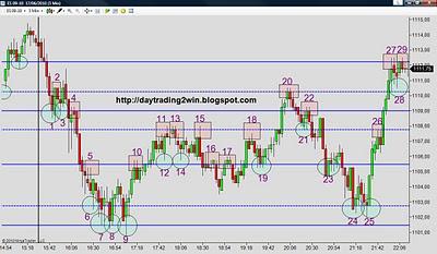 ANALISIS SOPORTES-RESISTENCIAS MINI SP 500