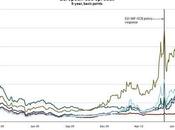 Continúan aumento bonos europeos