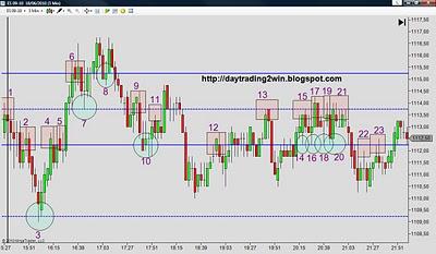 ANALISIS SOPORTES-RESISTENCIAS MINI SP 500