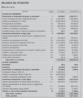 Balance de situación del Fondo de Garantía de Depósitos  a 31 de Diciembre de 2011