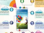 Novedades ocultas Samsung Galaxy