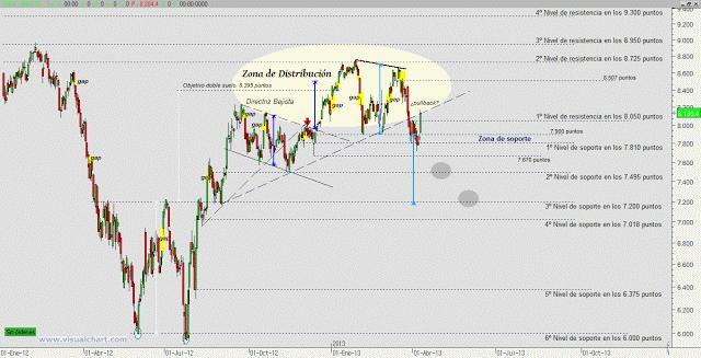 Ibex: ¿ha cambiado algo?
