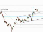 Gamesa: nuevos máximos