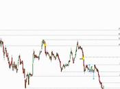 FCC: movimiento pullback