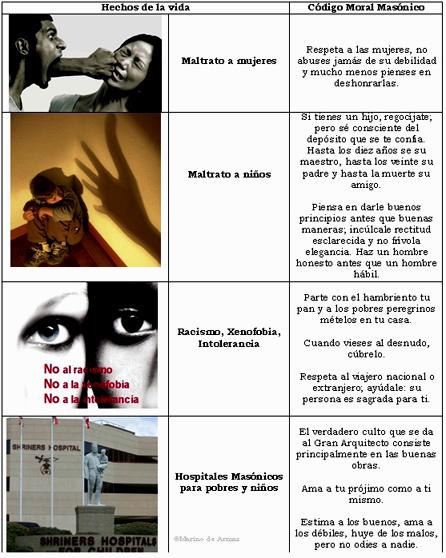 Aquí en la Tierra como en el Cielo.