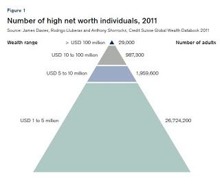 Evasión fiscal descubierta por Tax Justice Network. 2