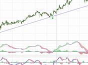 ratificando tendencia alcista