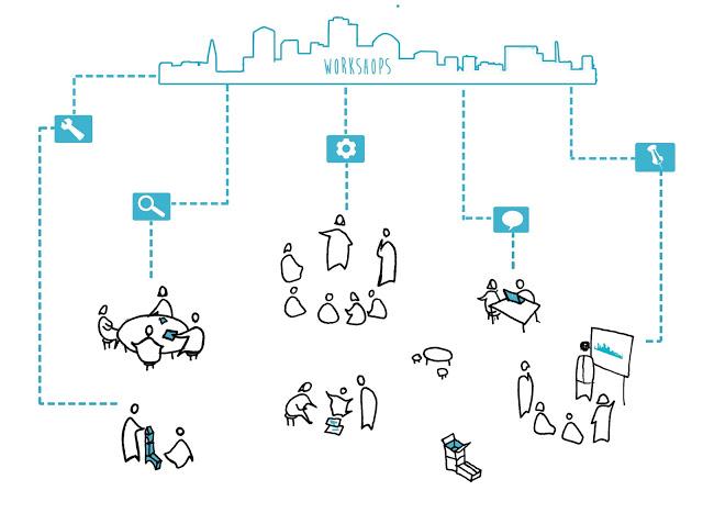 #ThinkCities: Educación expandida para la autonomía ciudadana