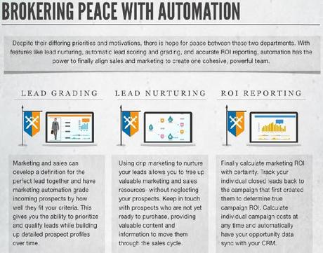Infografía de viernes: Marketing VS Sales. The Original Game of Thrones