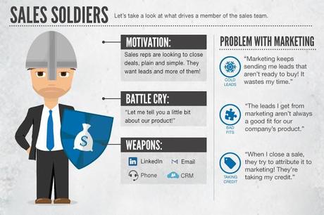 Infografía de viernes: Marketing VS Sales. The Original Game of Thrones